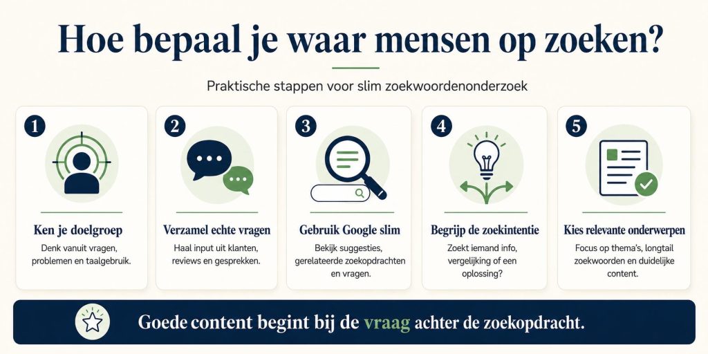 Visuele gids over waar mensen op zoeken en hoe je keywords gebruikt in contentoptimalisatie